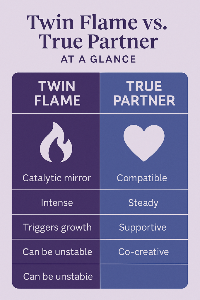 Twin Flame vs. True Partner at a Glance